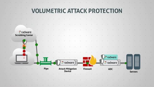 Radware Defense Messaging (Russian) смотреть онлайн