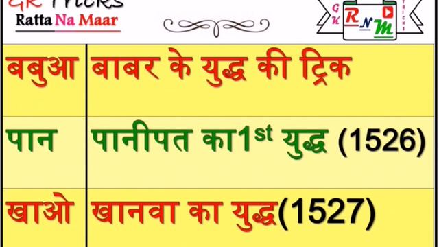 मुगल शासक बाबर द्वारा लडे गये प्रमुख युद्ध मिनटो मे याद करें mughal emperor Indian history SSC CGL смотреть онлайн