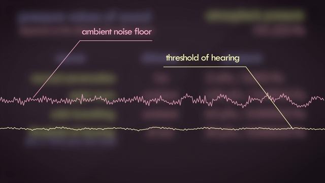 2. Sound Pressure - Loudness and Level смотреть онлайн