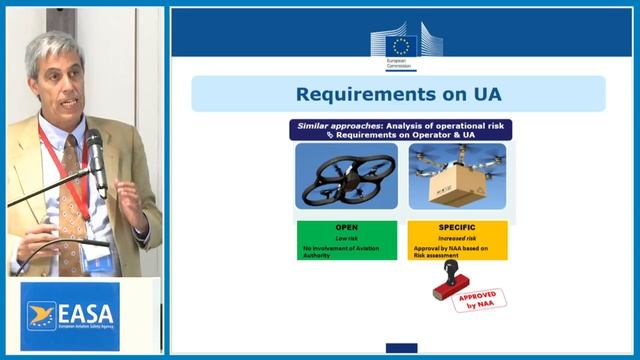 EASA’s Drone rules proposal - Pt. 2: Operations in open category: UAS Regulation смотреть онлайн