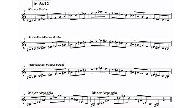 Go through ALL Clarinet Scales in 8 Minutes! EXPRESS PRACTICE! (2014-17 Syllabus) - Clarinet Mate смотреть онлайн