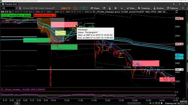 Futures: Daytrading Breaches and Hourly Price Movement Ranges смотреть онлайн