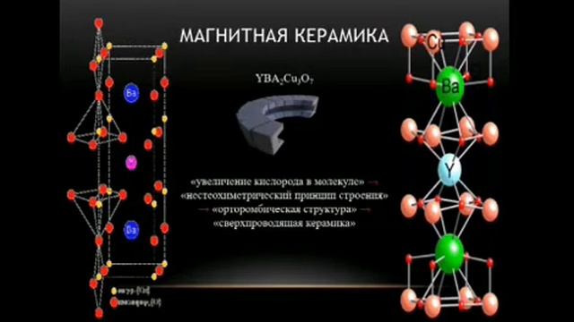 «Исследование альтернативных возможностей применения сверхпроводников для полотна «Маглев» смотреть онлайн
