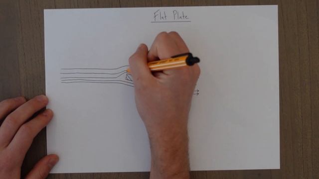 ATPL Principles of Flight - Class 2: Airflow and Aerodynamic Force. смотреть онлайн