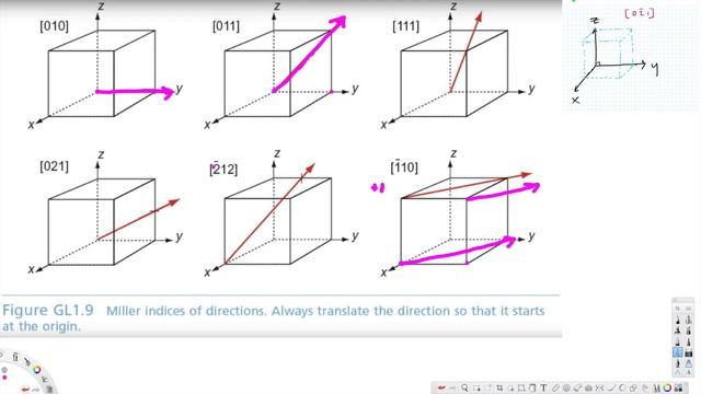 crystallographic directions - Physical Electronics смотреть онлайн