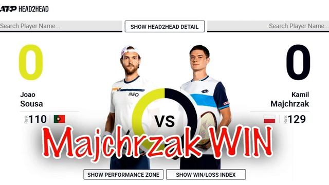 Tennis ATP Lyon: Sousa - Majchrzak 18 May 2021 смотреть онлайн