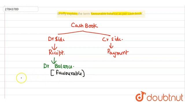 Briefly explain the term ‘favourable balance as per cash book’. | CLASS 11 | BANK RECONCILIATIO... смотреть онлайн