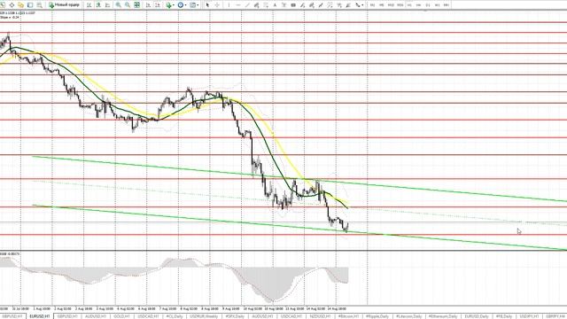 Видео-прогноз на 15 августа EUR/USD GBP/USD смотреть онлайн