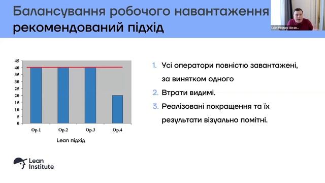 Заняття 6 Управління операціями смотреть онлайн