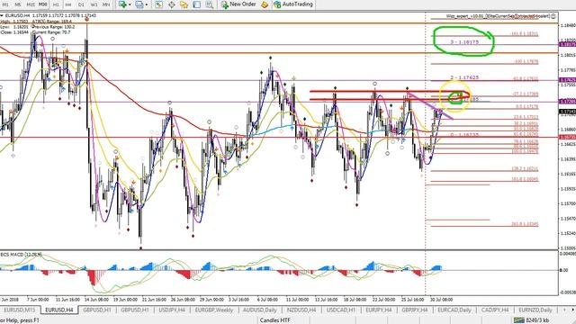EUR/USD, GBP/USD Analysis & Setups 31 July - 1 August '18 смотреть онлайн