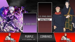 YUJI + GOJO vs SUKUNA + KENJAKU POWER LEVELS 🔥