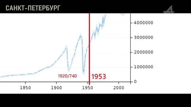 Китайская статистика с 1953 смотреть онлайн