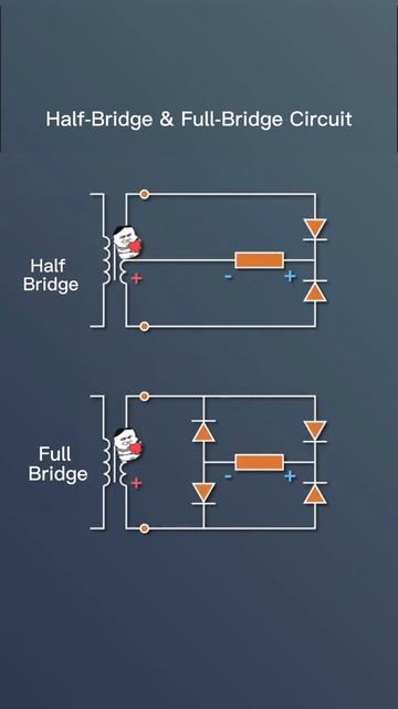 the different between half bridge and full bridge circuit,is it right? #electrician #electrical смотреть онлайн