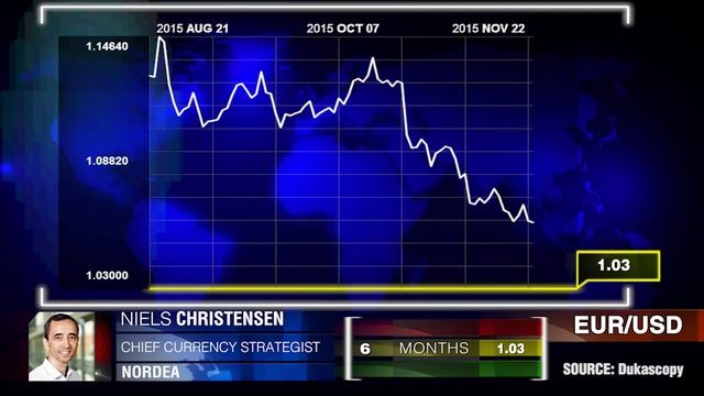 Прогноз для EUR/USD смотреть онлайн