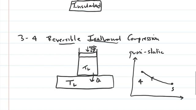 Thermodynamics: Carnot Cycle смотреть онлайн