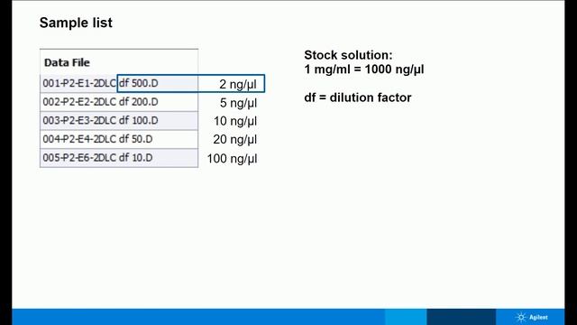Agilent 2D-LC Software Tutorial 7/9: Quantitative 2D-LC Measurements смотреть онлайн