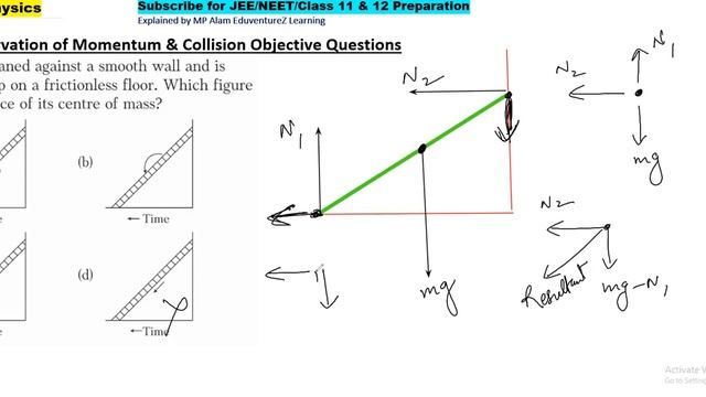 A ladder is leaned against a smooth wall and is allowed to slip on a frictionless floor. Which figu смотреть онлайн