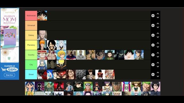 Power Scaling Anime Characters By Tiers! смотреть онлайн