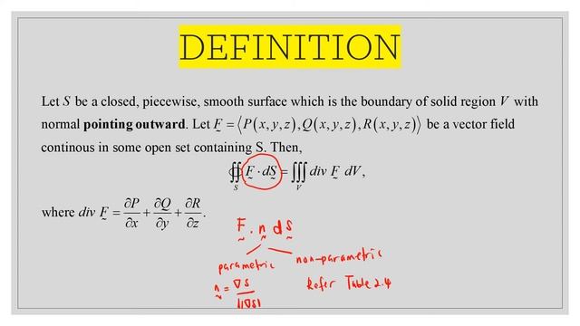 2.3 Gauss's Theorem (Introduction) смотреть онлайн