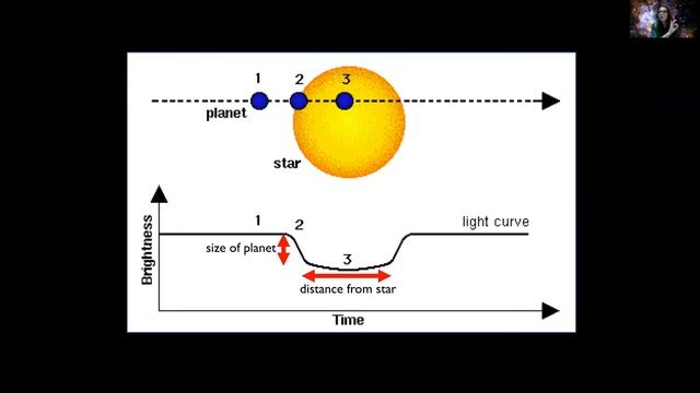 Exoplanet Mini Lecture смотреть онлайн