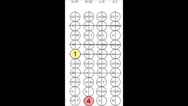RCM Violin Level 6 G Major Octaves смотреть онлайн