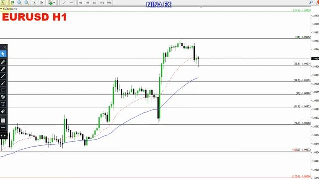 EURUSD and GBP USD Daily Analysis for March 8, 2024 смотреть онлайн