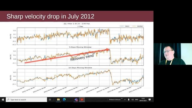 Kevin Davidson (Birkbeck, University of London) VMSG 2023 смотреть онлайн