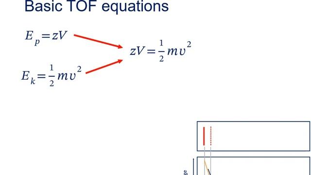 MS Lecture 3b - MALDI and TOF смотреть онлайн