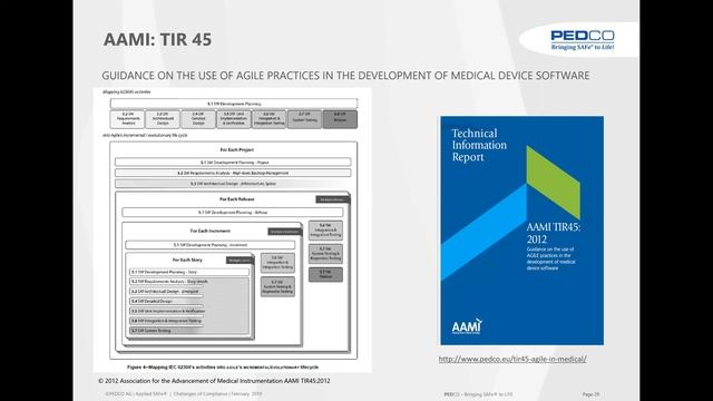 Scaling Agile in Regulated Environments: Addressing the Challenges of Compliance with Applied SAFe смотреть онлайн