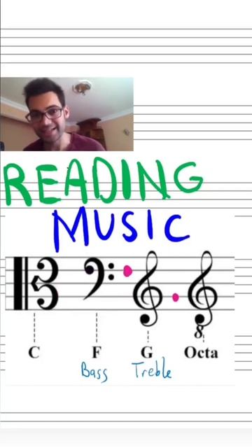 Reading Music Tips on Clefs! смотреть онлайн