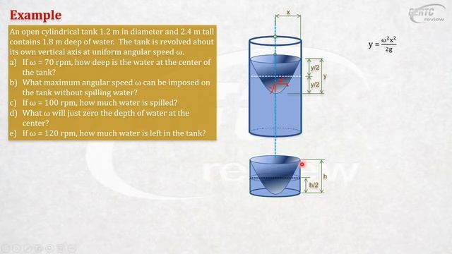 PART 1: Solved Engineering Problem Involving Rotating Cylindrical Vessel (FLUID MECHANICS/MECHANICS смотреть онлайн