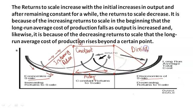 Ch4 L6 Long term Cost Curve Ch Firm Theory Course Principles of Economics PRC3 Urdu Hindi смотреть онлайн