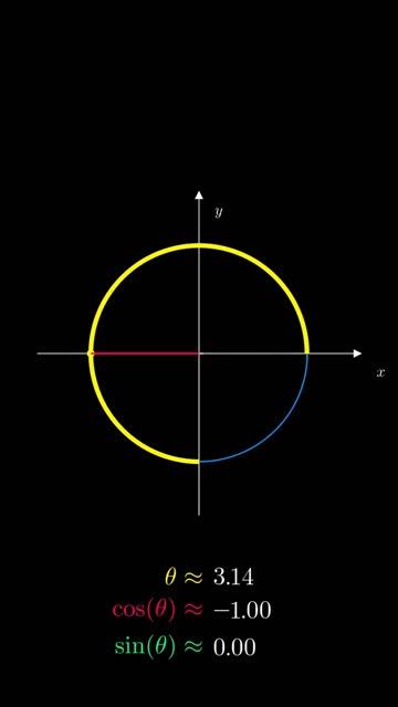 Incroyable lien entre sinus et cosinus en 3d смотреть онлайн