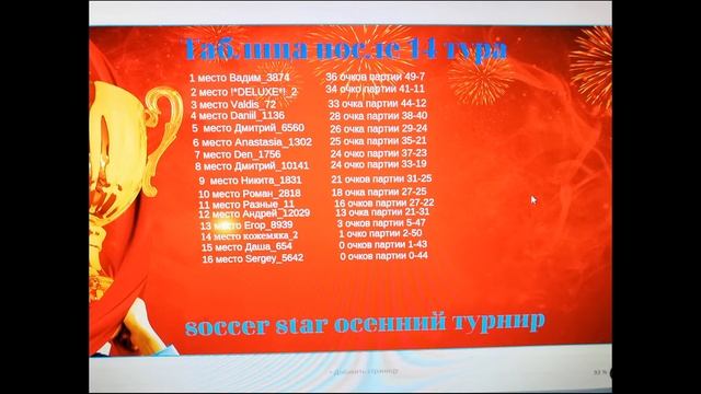 SoccerStars осенний турнир 2019. Таблица и пары последнего тура. смотреть онлайн