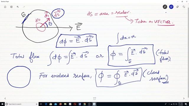 XII Physics Manipuri/Gauss's Law/chapter-1 смотреть онлайн