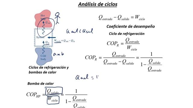 Termodinámica I - Módulo 2 - Quinta Parte - 2021 смотреть онлайн