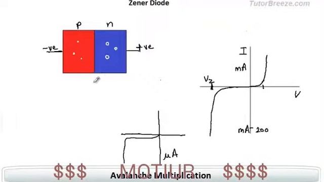 Gener Diode смотреть онлайн
