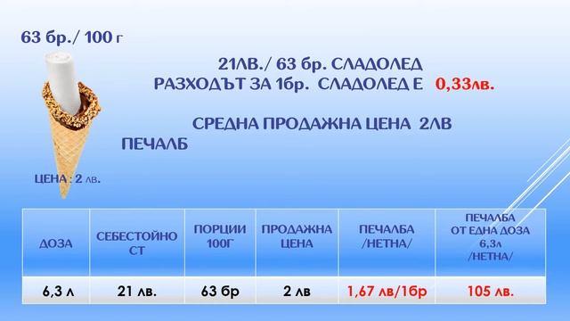 DonGelato.bg# Смес за Тайландски сладолед от Don Gelato(1300г/5л мляко) | КАЛКУЛАТОР / ПЕЧАЛБА смотреть онлайн