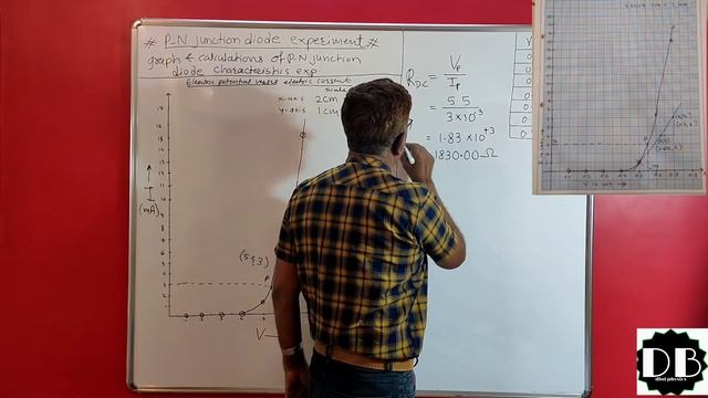 P-N junction diode characteristics/graph . method to calculate AC and DC resistance of diode. смотреть онлайн