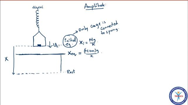 Physics 18-20 SHM Gravitation Doubts clarification смотреть онлайн