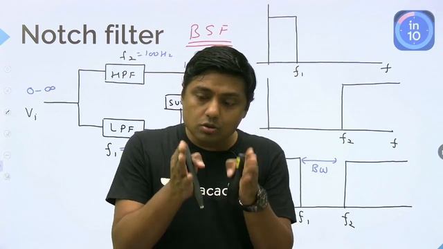 Notch Filter | GATE & ESE Electrical, Electronics (EE,ECE) | Sanjay Rathi смотреть онлайн