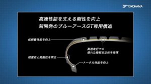 YOKOHAMA「BluEarth-GT AE51」
