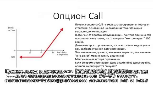 Стратегия по индикаторам смотреть онлайн