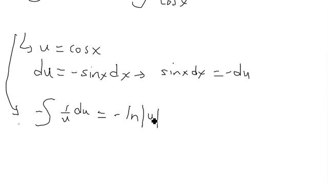 Trigonometry Identity: Integral of tan(x) смотреть онлайн