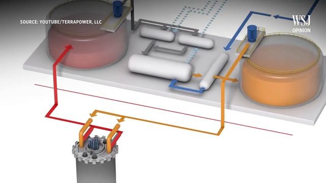 A New Nuclear Power Alternative to Back Up Unreliable Wind and Solar | WSJ Opinion смотреть онлайн