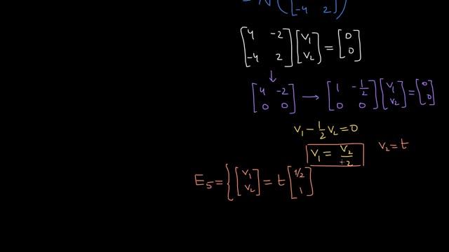 Xos vektorlar va xos fazolarni topishga oid misol | Chiziqli algebra смотреть онлайн