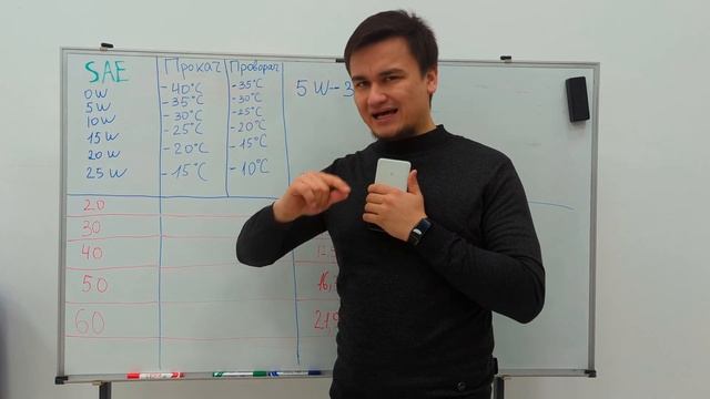 SAE 5W-30 nima degani ? смотреть онлайн