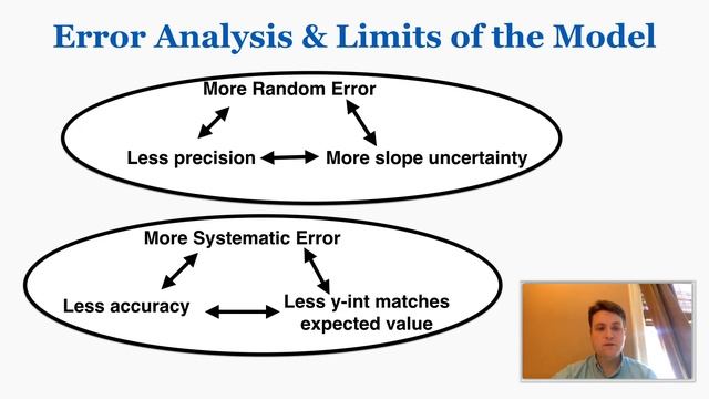 Lab Report: Error Analysis & Limits of the Model смотреть онлайн