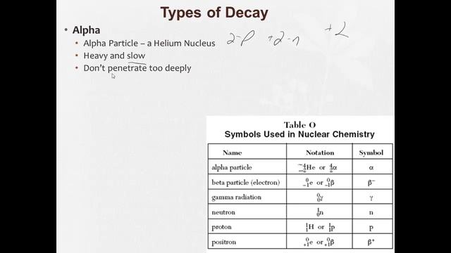 10 1 Stability of Nuclei смотреть онлайн