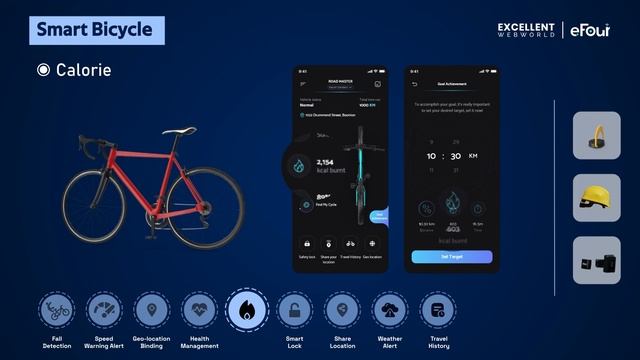 How Smart Bicycle Technology Transforms Cycling Experience? l Internet of Things смотреть онлайн